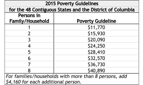 2015 Federal Poverty Chart